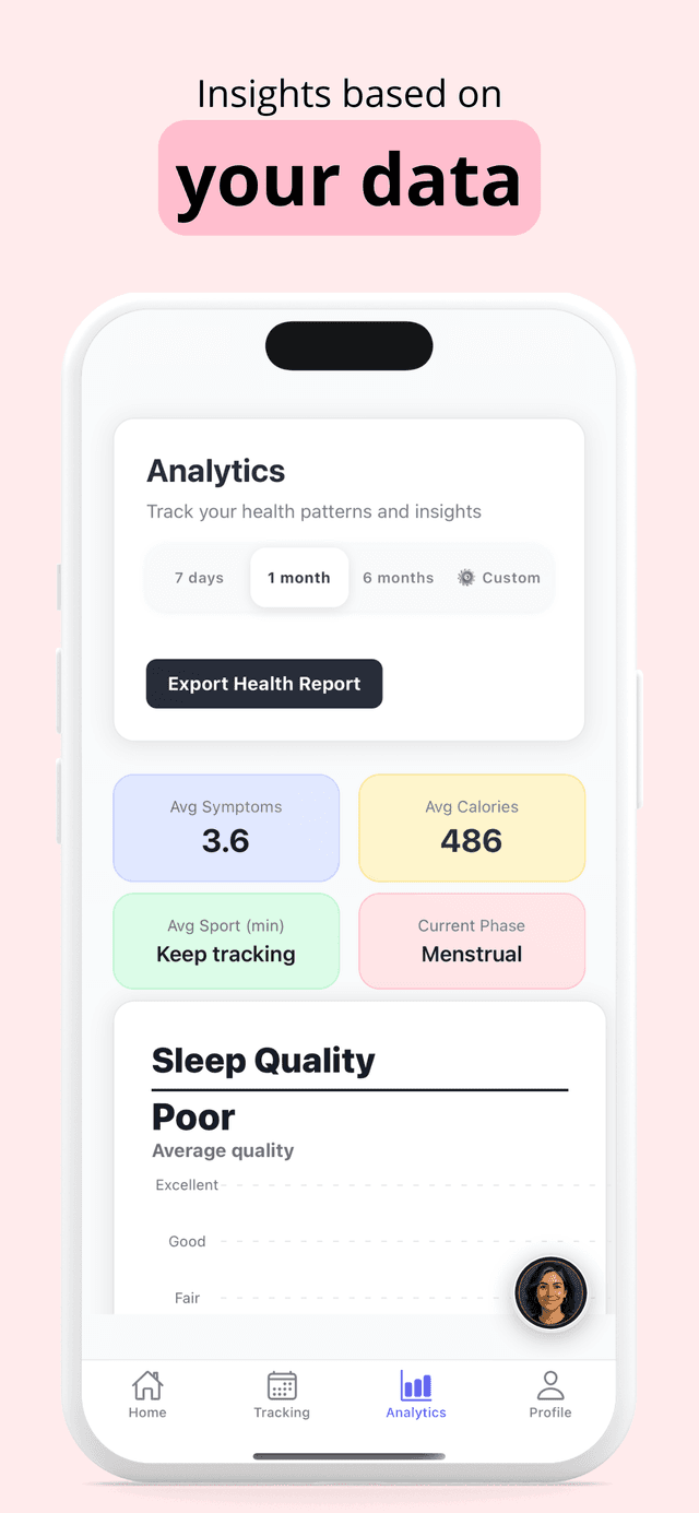 Analytics and period prediction