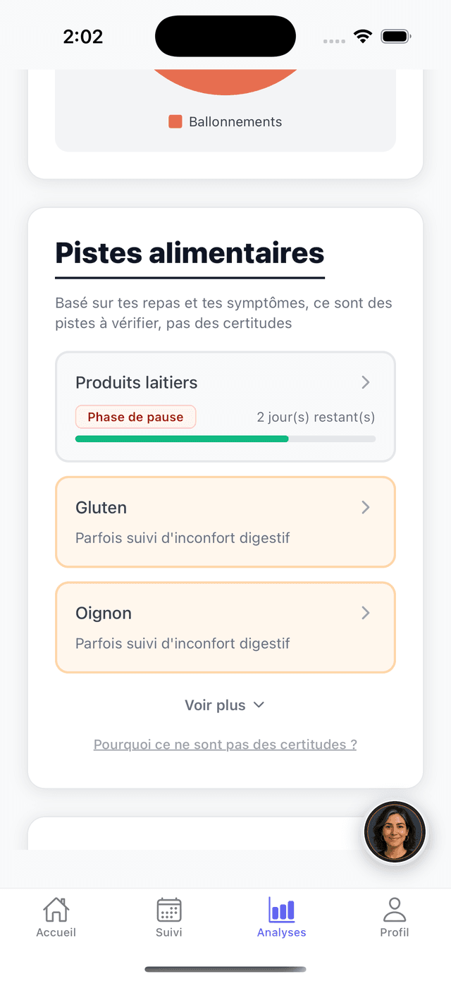 Analyse intelligente des signaux alimentaires